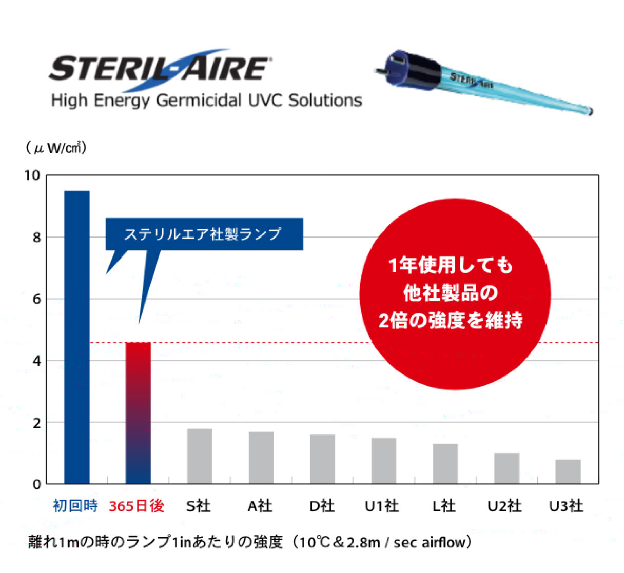 UVCエアステリライザー|UVC Air Sterilizer|これからは空気にこだわる